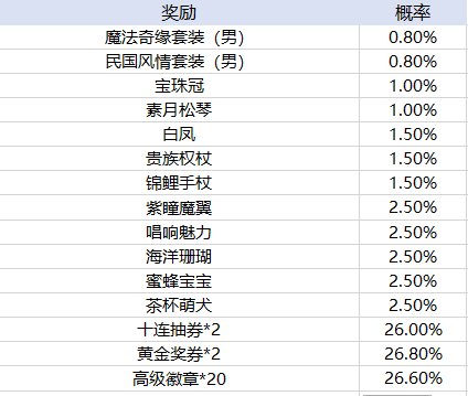 十大正规平台玩滚球的官方版芥子空间sky白鸟版下载光遇测试服